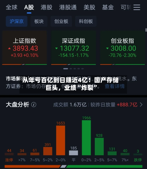 从年亏百亿到日赚近4亿！国产存储巨头，业绩“炸裂	”-第2张图片