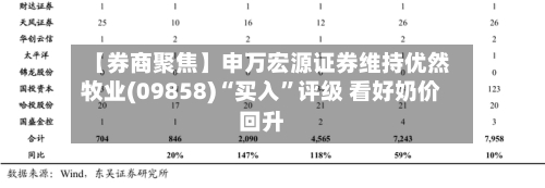 【券商聚焦】申万宏源证券维持优然牧业(09858)“买入”评级 看好奶价回升-第2张图片