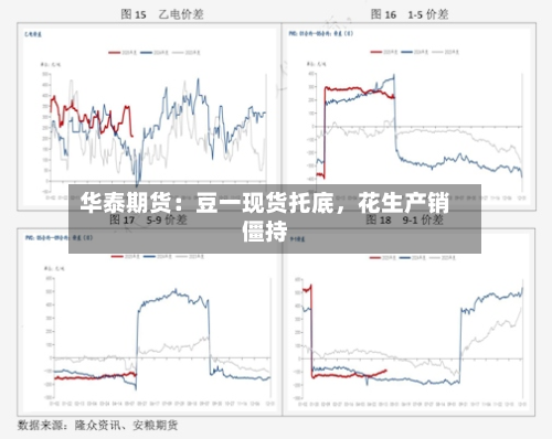 华泰期货：豆一现货托底	，花生产销僵持-第2张图片
