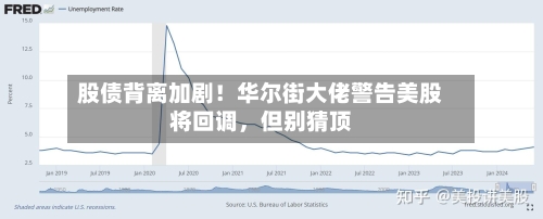 股债背离加剧！华尔街大佬警告美股将回调	，但别猜顶-第2张图片