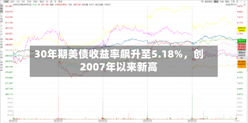 30年期美债收益率飙升至5.18%，创2007年以来新高-第2张图片