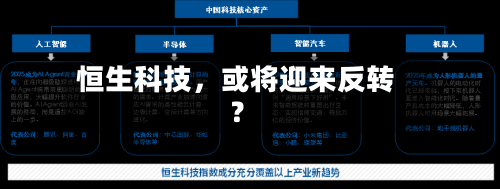 恒生科技，或将迎来反转？-第3张图片
