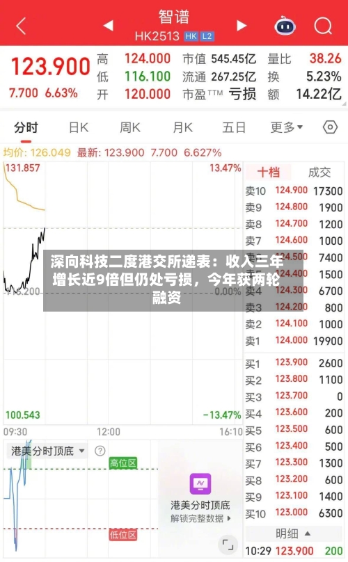 深向科技二度港交所递表：收入三年增长近9倍但仍处亏损，今年获两轮融资-第2张图片
