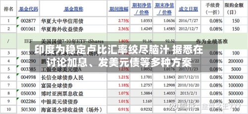 印度为稳定卢比汇率绞尽脑汁 据悉在讨论加息	、发美元债等多种方案-第3张图片