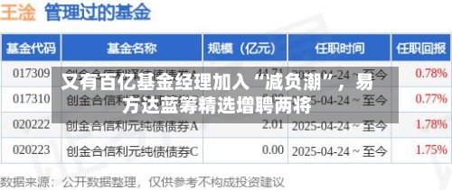 又有百亿基金经理加入“减负潮”，易方达蓝筹精选增聘两将-第2张图片