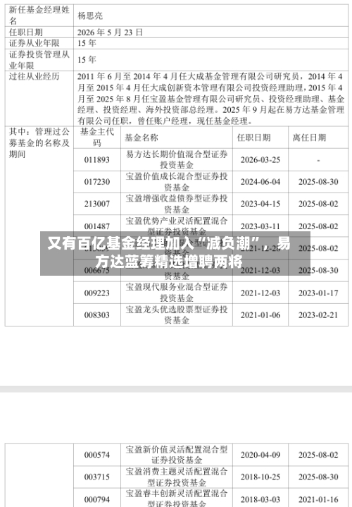又有百亿基金经理加入“减负潮	”，易方达蓝筹精选增聘两将-第3张图片