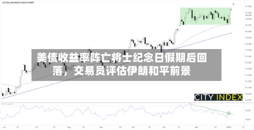 美债收益率阵亡将士纪念日假期后回落	，交易员评估伊朗和平前景-第2张图片