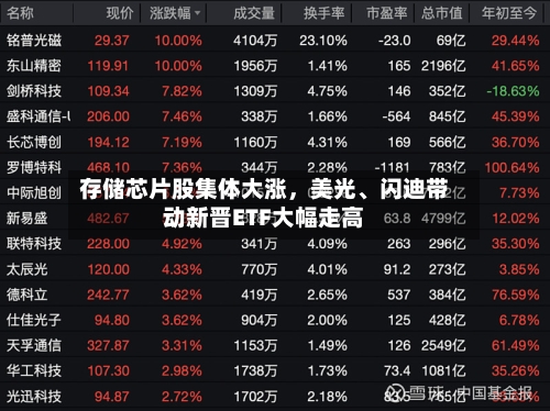 存储芯片股集体大涨，美光、闪迪带动新晋ETF大幅走高-第2张图片