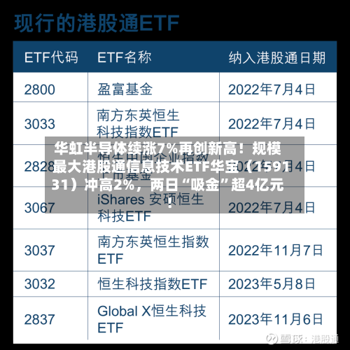 华虹半导体续涨7%再创新高！规模最大港股通信息技术ETF华宝（159131）冲高2%，两日“吸金”超4亿元！-第3张图片