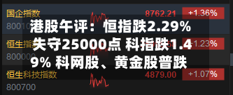 港股午评：恒指跌2.29%失守25000点 科指跌1.49% 科网股	、黄金股普跌 美团跌超6%-第3张图片
