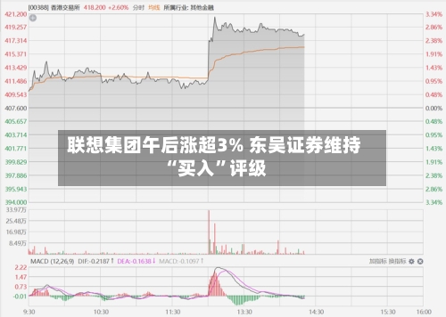 联想集团午后涨超3% 东吴证券维持“买入”评级-第2张图片