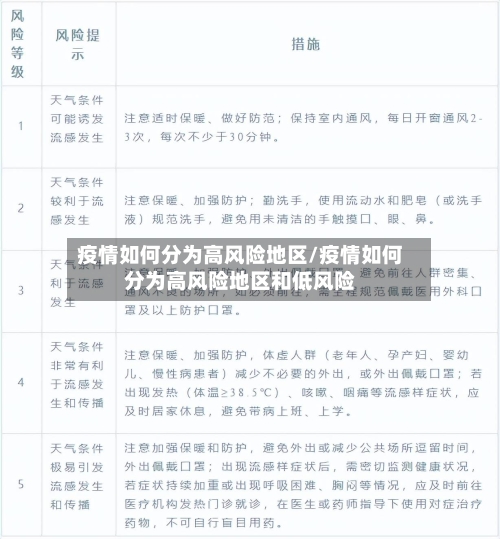 疫情如何分为高风险地区/疫情如何分为高风险地区和低风险-第2张图片
