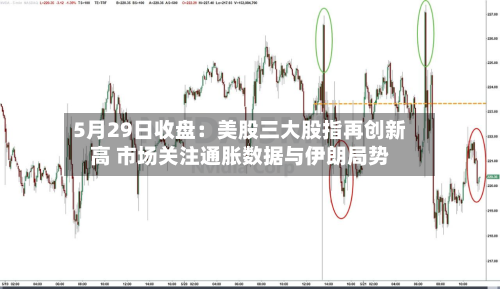 5月29日收盘：美股三大股指再创新高 市场关注通胀数据与伊朗局势-第3张图片