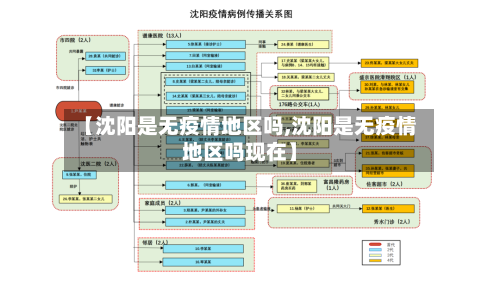 【沈阳是无疫情地区吗,沈阳是无疫情地区吗现在】