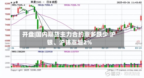 开盘|国内期货主力合约涨多跌少 沪银、沪锡涨超2%-第2张图片