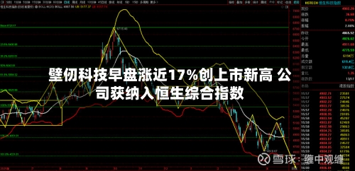 壁仞科技早盘涨近17%创上市新高 公司获纳入恒生综合指数