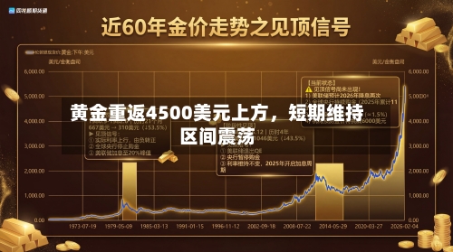 黄金重返4500美元上方，短期维持区间震荡-第2张图片