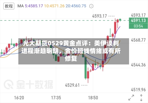 光大期货0529黄金点评：美伊谈判进程渐趋明朗，金价短线情绪或有所修复-第2张图片