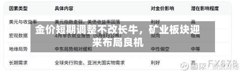 金价短期调整不改长牛，矿业板块迎来布局良机-第2张图片