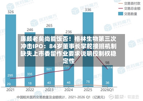 廉颇老矣尚能饭否！格林生物第三次冲击IPO：84岁董事长掌舵接班机制缺失上市委留作业要求说明控制权稳定性-第2张图片