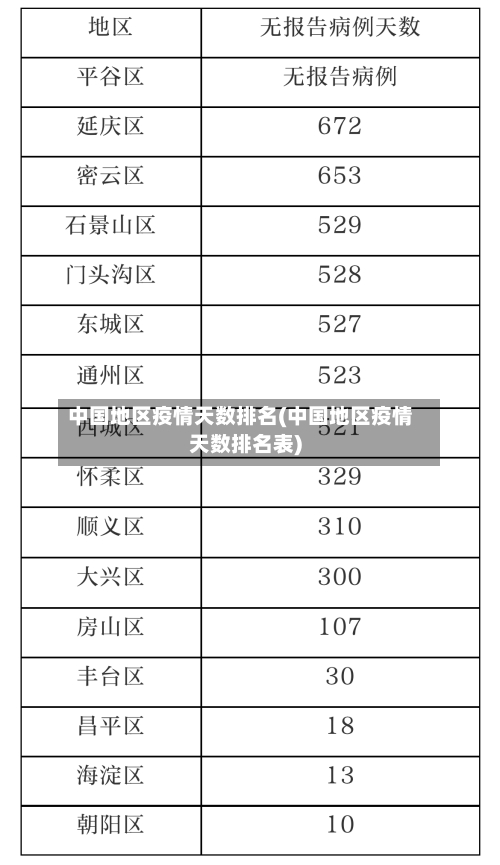 中国地区疫情天数排名(中国地区疫情天数排名表)