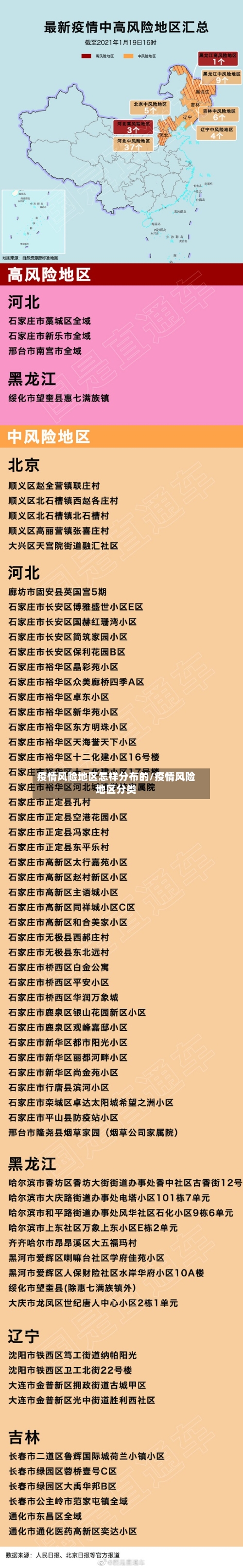 疫情风险地区怎样分布的/疫情风险地区分类-第2张图片