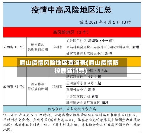 眉山疫情风险地区查询表(眉山疫情防控最新消息)