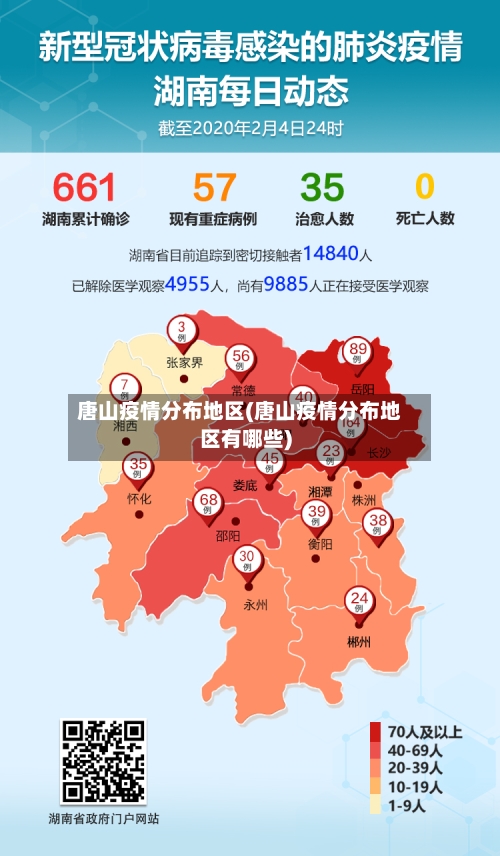 唐山疫情分布地区(唐山疫情分布地区有哪些)