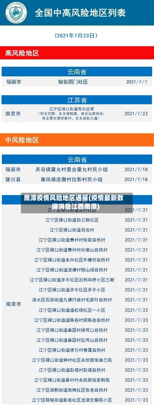 鹰潭疫情风险地区通报(疫情最新数据消息江西鹰潭)-第2张图片