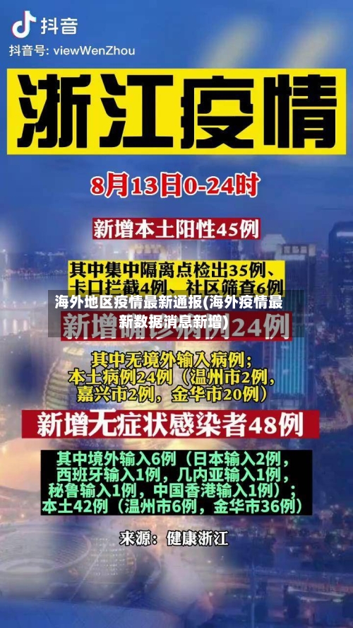 海外地区疫情最新通报(海外疫情最新数据消息新增)