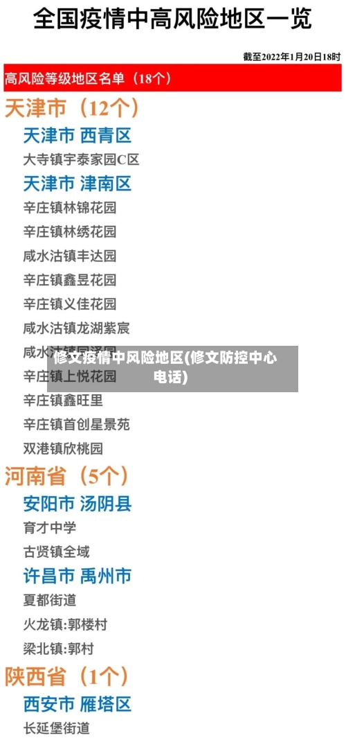修文疫情中风险地区(修文防控中心电话)-第3张图片