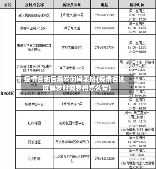 疫情各地区爆发时间表格(疫情各地区爆发时间表格怎么写)-第2张图片
