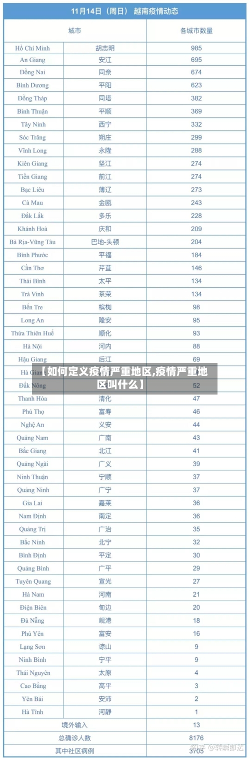 【如何定义疫情严重地区,疫情严重地区叫什么】-第2张图片