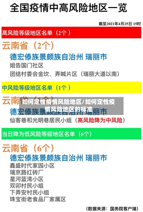 如何定性疫情风险地区/如何定性疫情风险地区的标准-第1张图片