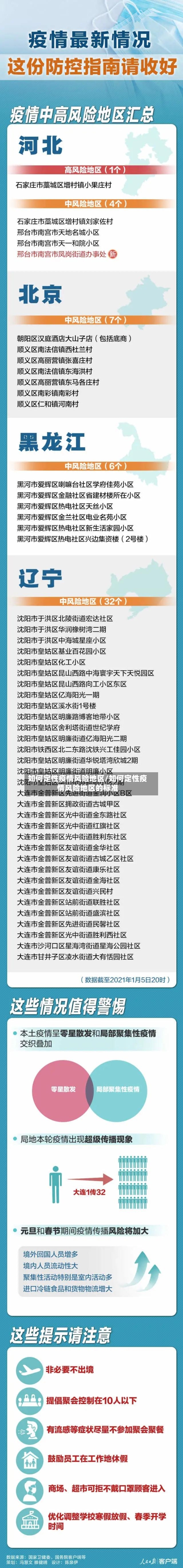 如何定性疫情风险地区/如何定性疫情风险地区的标准-第2张图片