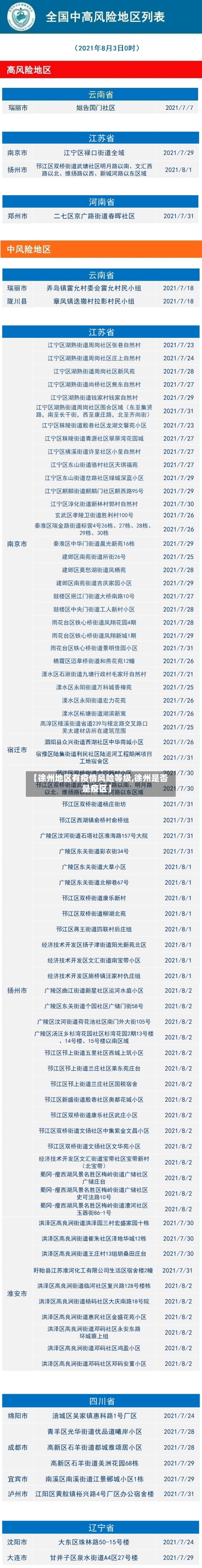 【徐州地区有疫情风险等级,徐州是否是疫区】-第2张图片