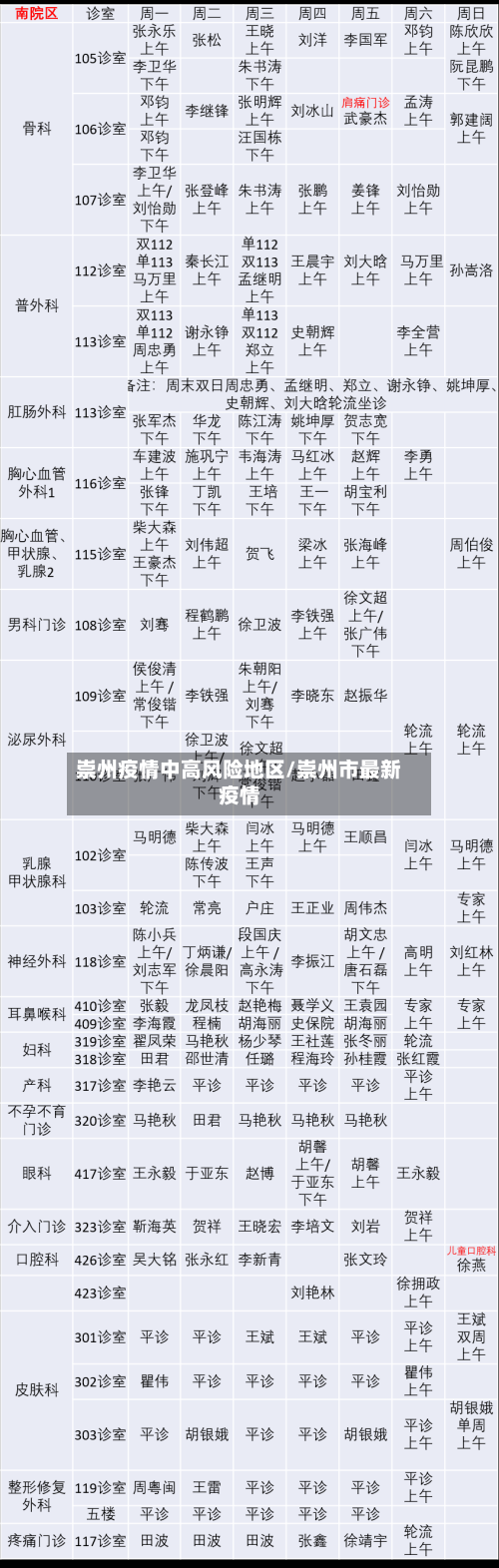崇州疫情中高风险地区/崇州市最新疫情-第2张图片