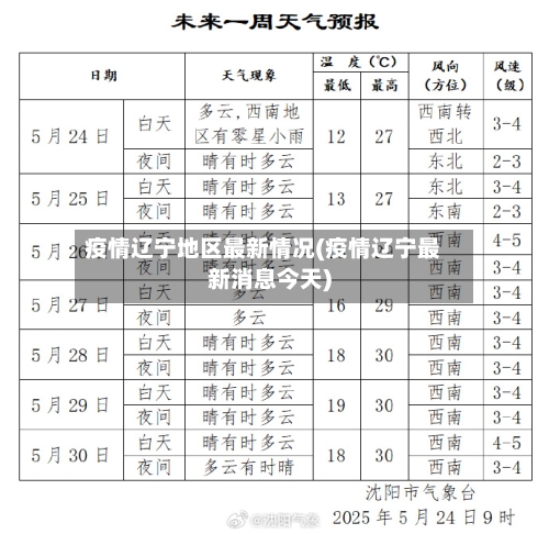 疫情辽宁地区最新情况(疫情辽宁最新消息今天)-第1张图片