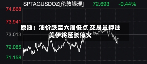 原油：油价跌至六周低点 交易员押注美伊将延长停火-第2张图片