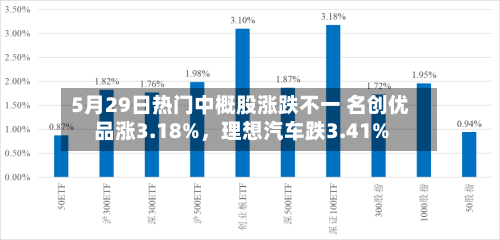 5月29日热门中概股涨跌不一 名创优品涨3.18%，理想汽车跌3.41%-第2张图片
