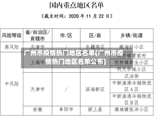 广州市疫情热门地区名单(广州市疫情热门地区名单公布)-第3张图片