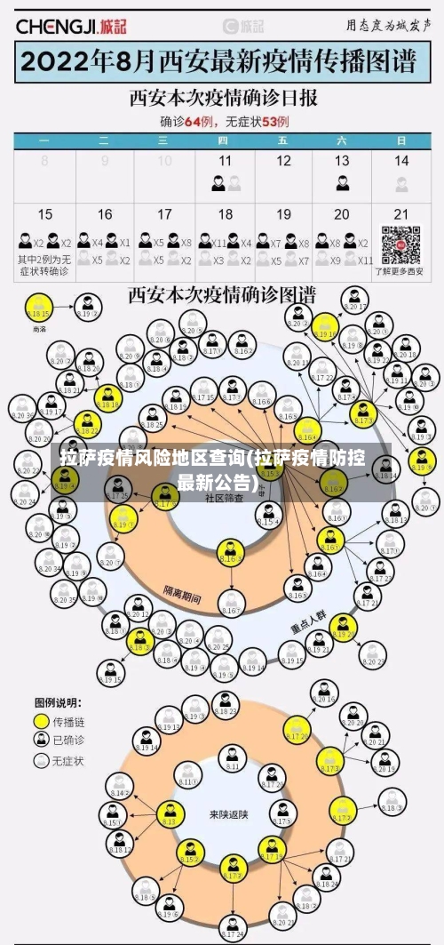 拉萨疫情风险地区查询(拉萨疫情防控最新公告)-第2张图片