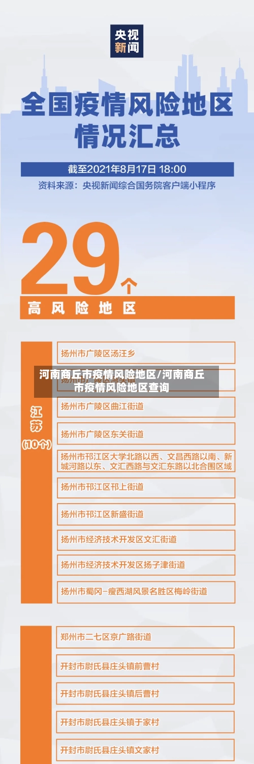 河南商丘市疫情风险地区/河南商丘市疫情风险地区查询
