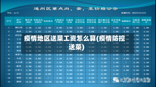 疫情地区送菜工资怎么算(疫情防控送菜)