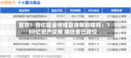 官宣!百亿基金经理雷涛挥别德邦:180亿资产交棒 接任者已就位-第2张图片