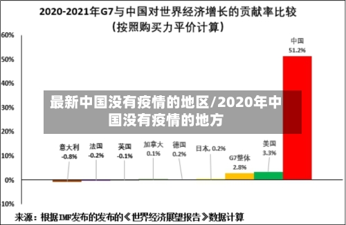 最新中国没有疫情的地区/2020年中国没有疫情的地方-第2张图片