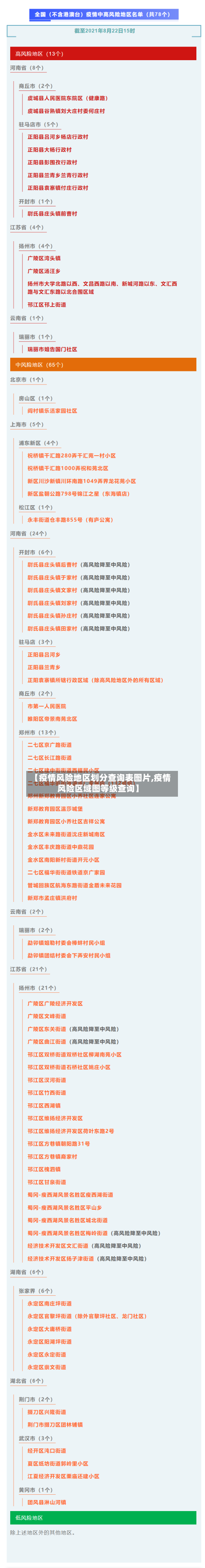 【疫情风险地区划分查询表图片,疫情风险区域图等级查询】-第2张图片