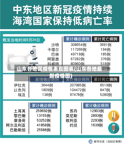山东各地区疫情表现图表(山东各地最新疫情图)