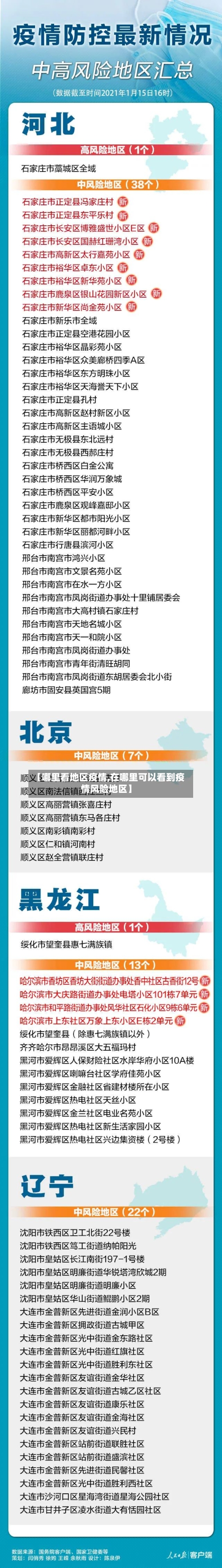 【哪里看地区疫情,在哪里可以看到疫情风险地区】