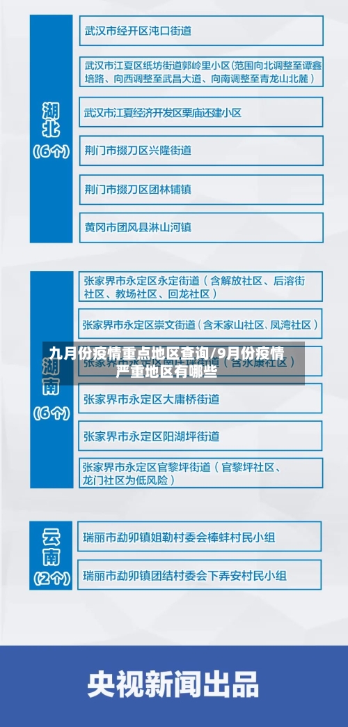 九月份疫情重点地区查询/9月份疫情严重地区有哪些-第2张图片